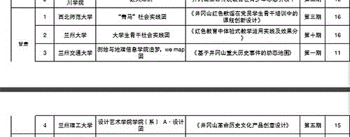 设计学院“A·设计团”入选团...